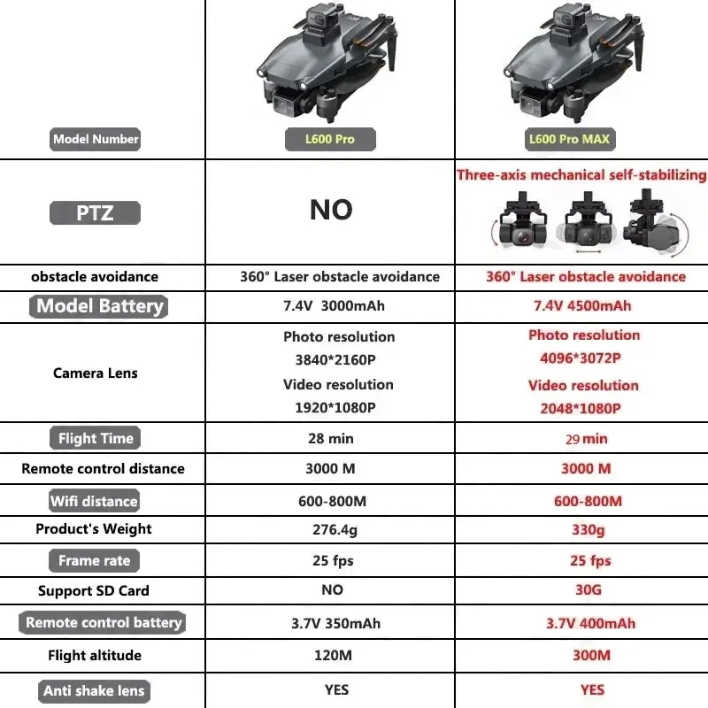 L600 PRO MAX GPS Drone Profess - Rc Helicopter Electric ulasan dan harga